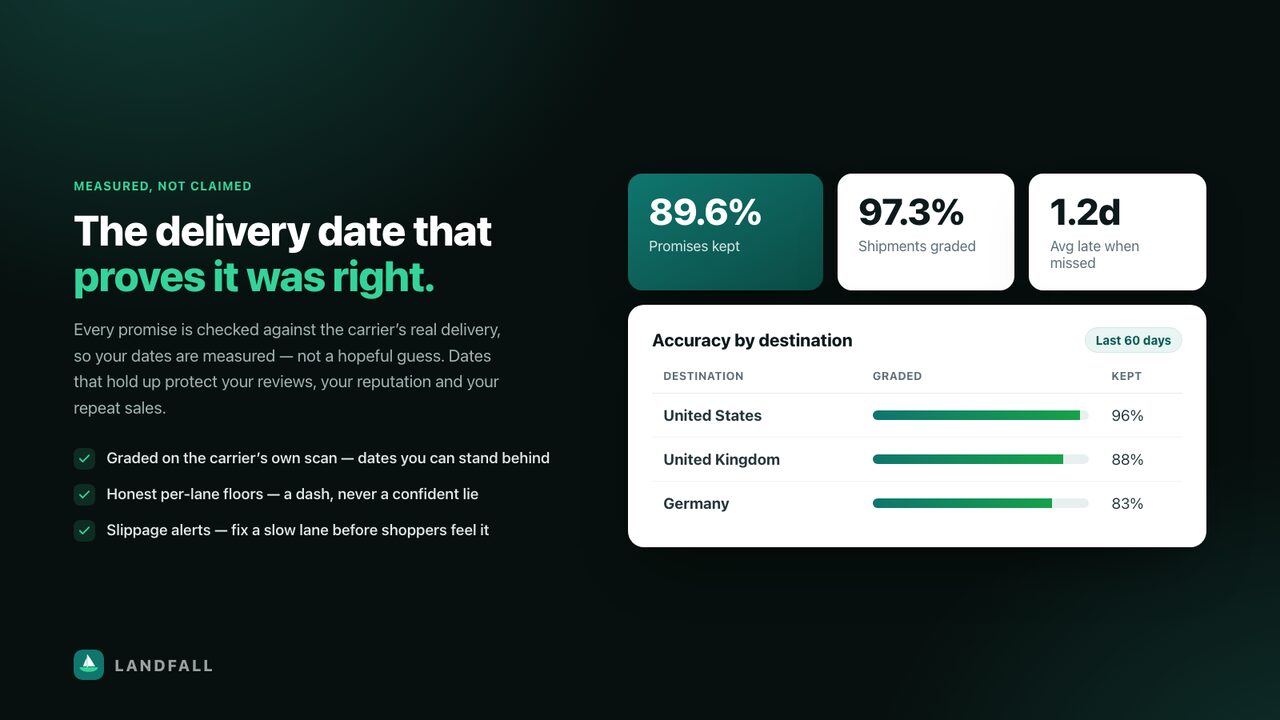Accuracy dashboard grading delivery dates against carrier scans