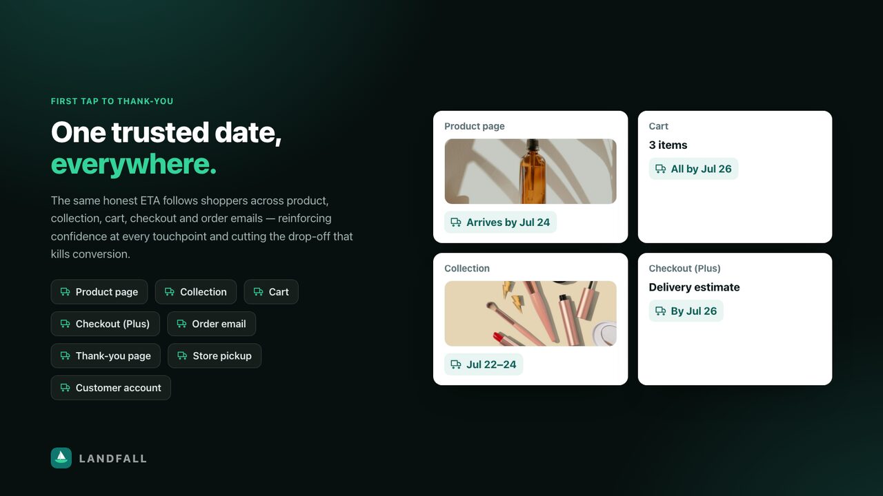 Delivery dates across product, collection and cart pages