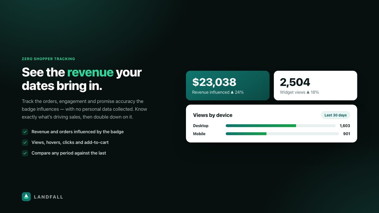 Landfall analytics dashboard showing revenue, orders and engagement