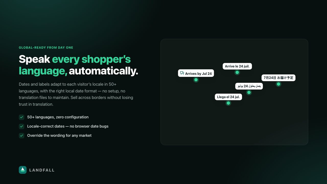 Delivery dates localized in multiple languages worldwide